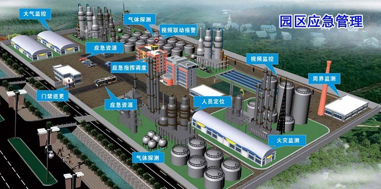 智慧化工園區前景